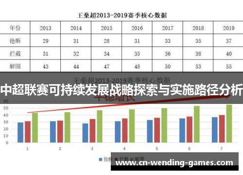 中超联赛可持续发展战略探索与实施路径分析