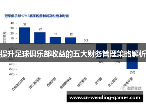 提升足球俱乐部收益的五大财务管理策略解析