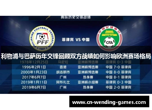 利物浦与巴萨历年交锋回顾双方战绩如何影响欧洲赛场格局