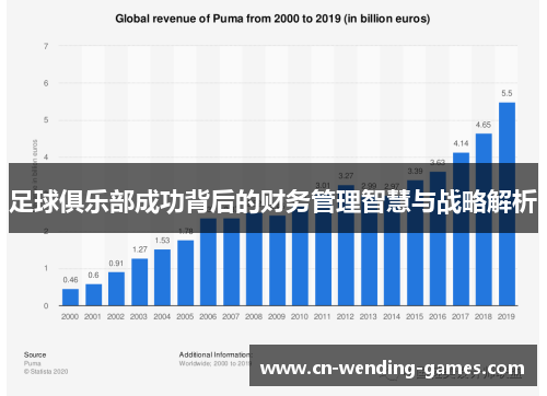 足球俱乐部成功背后的财务管理智慧与战略解析