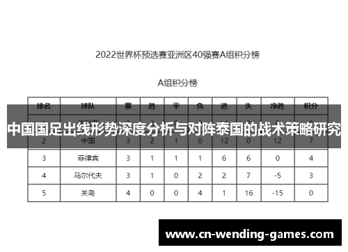 中国国足出线形势深度分析与对阵泰国的战术策略研究