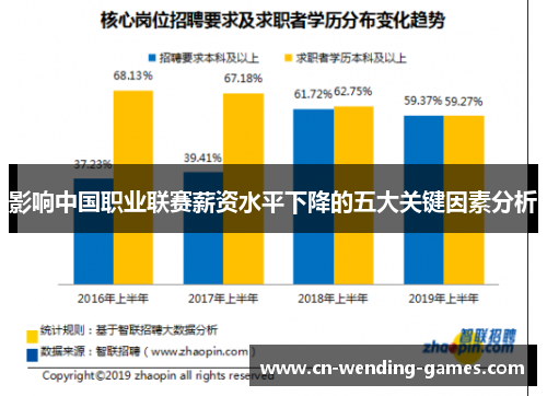 影响中国职业联赛薪资水平下降的五大关键因素分析