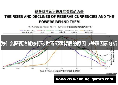 为什么萨瓦达能够打破世青纪录背后的原因与关键因素分析