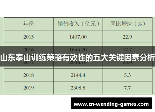 山东泰山训练策略有效性的五大关键因素分析