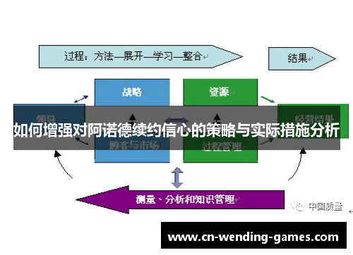 如何增强对阿诺德续约信心的策略与实际措施分析