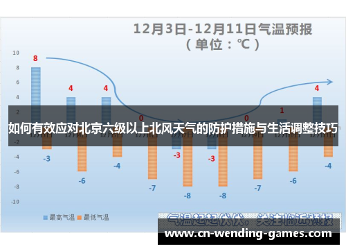 如何有效应对北京六级以上北风天气的防护措施与生活调整技巧