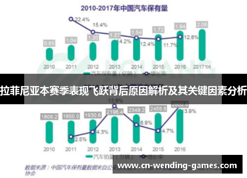 拉菲尼亚本赛季表现飞跃背后原因解析及其关键因素分析