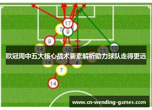 欧冠周中五大核心战术要素解析助力球队走得更远