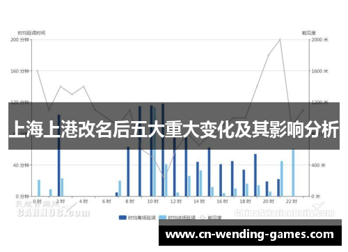 上海上港改名后五大重大变化及其影响分析