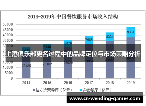 上港俱乐部更名过程中的品牌定位与市场策略分析