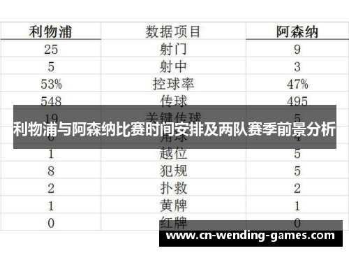利物浦与阿森纳比赛时间安排及两队赛季前景分析