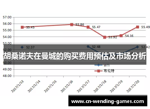 胡桑诺夫在曼城的购买费用预估及市场分析