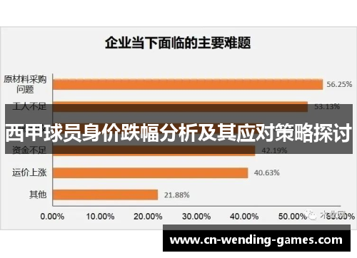 西甲球员身价跌幅分析及其应对策略探讨