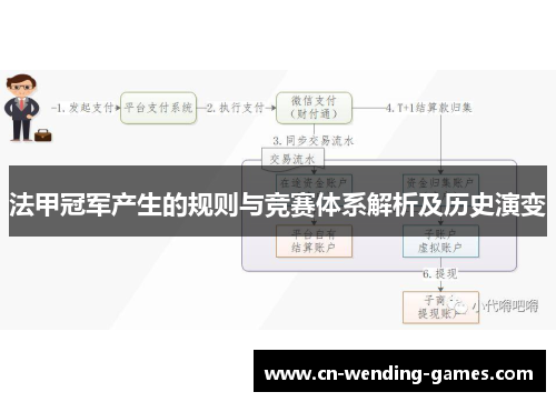 法甲冠军产生的规则与竞赛体系解析及历史演变