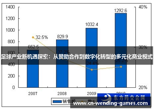 足球产业新机遇探索:从赞助合作到数字化转型的多元化商业模式 足球产业新机遇探索:从赞助合作到数字化转型的多元化商业模式