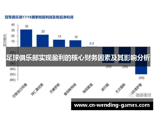 足球俱乐部实现盈利的核心财务因素及其影响分析